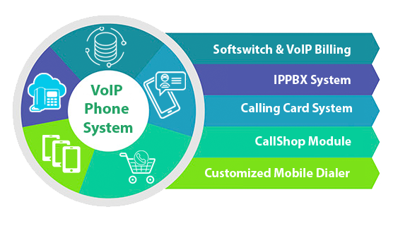 voip phone