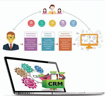 e commerce crm.jpg